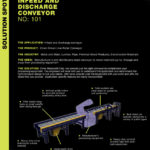 Infeed and Discharge Conveyor 101