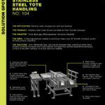 Stainless Steel Tote Handling 104